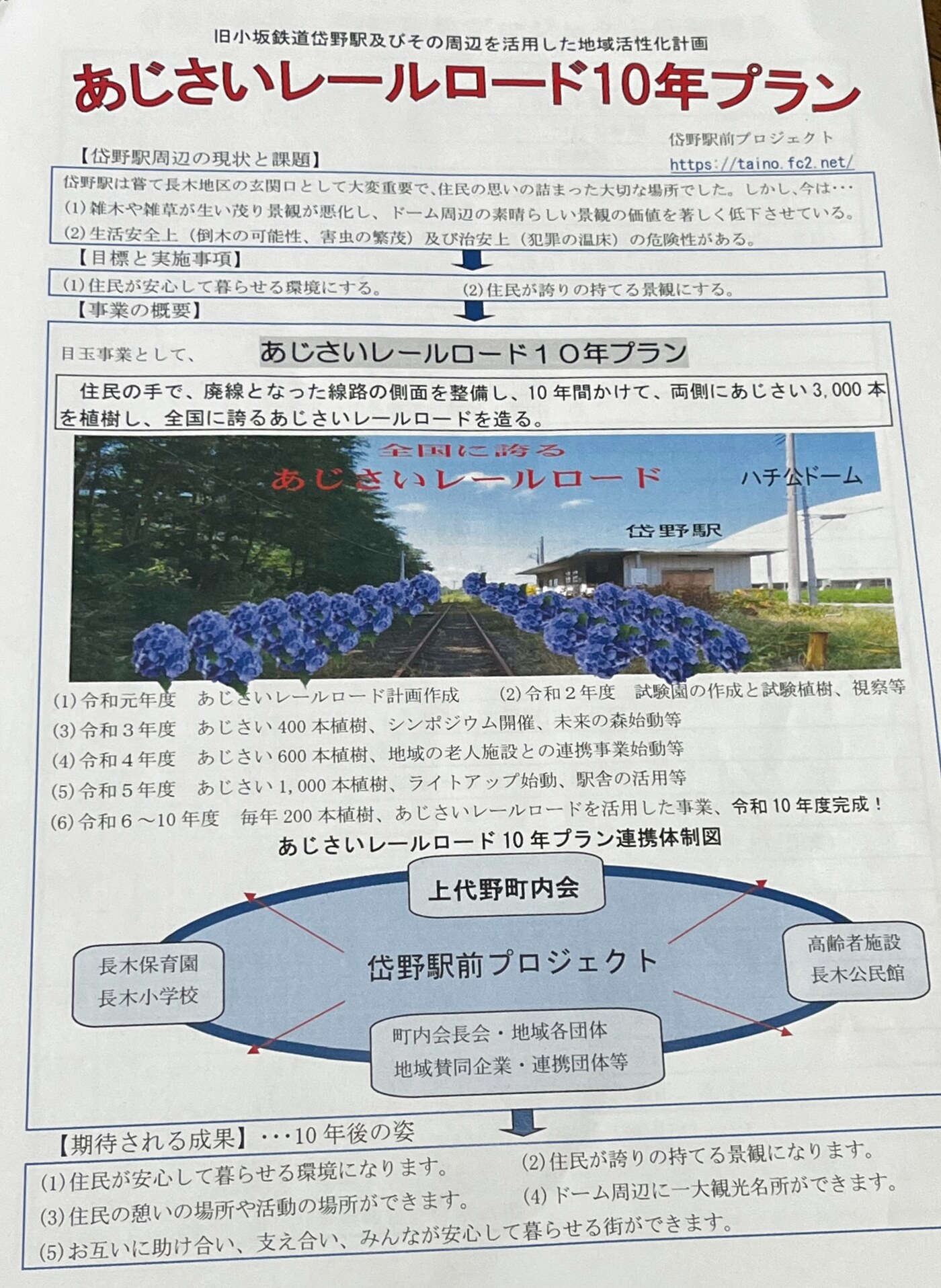 岱野駅前プロジェクト 新会員（ボランティア）募集